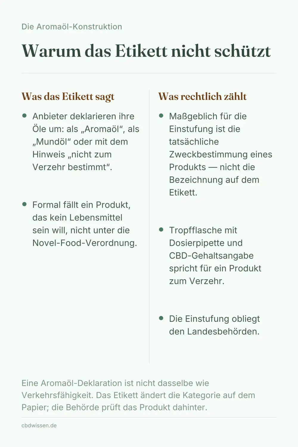 Infografik: Die Aromaöl-Konstruktion im Vergleich — was auf dem Etikett steht und wie Behörden das Produkt tatsächlich einordnen