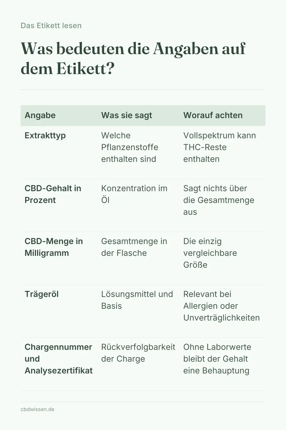 Infografik: Was bedeuten die Angaben auf dem Etikett? — Das Etikett lesen