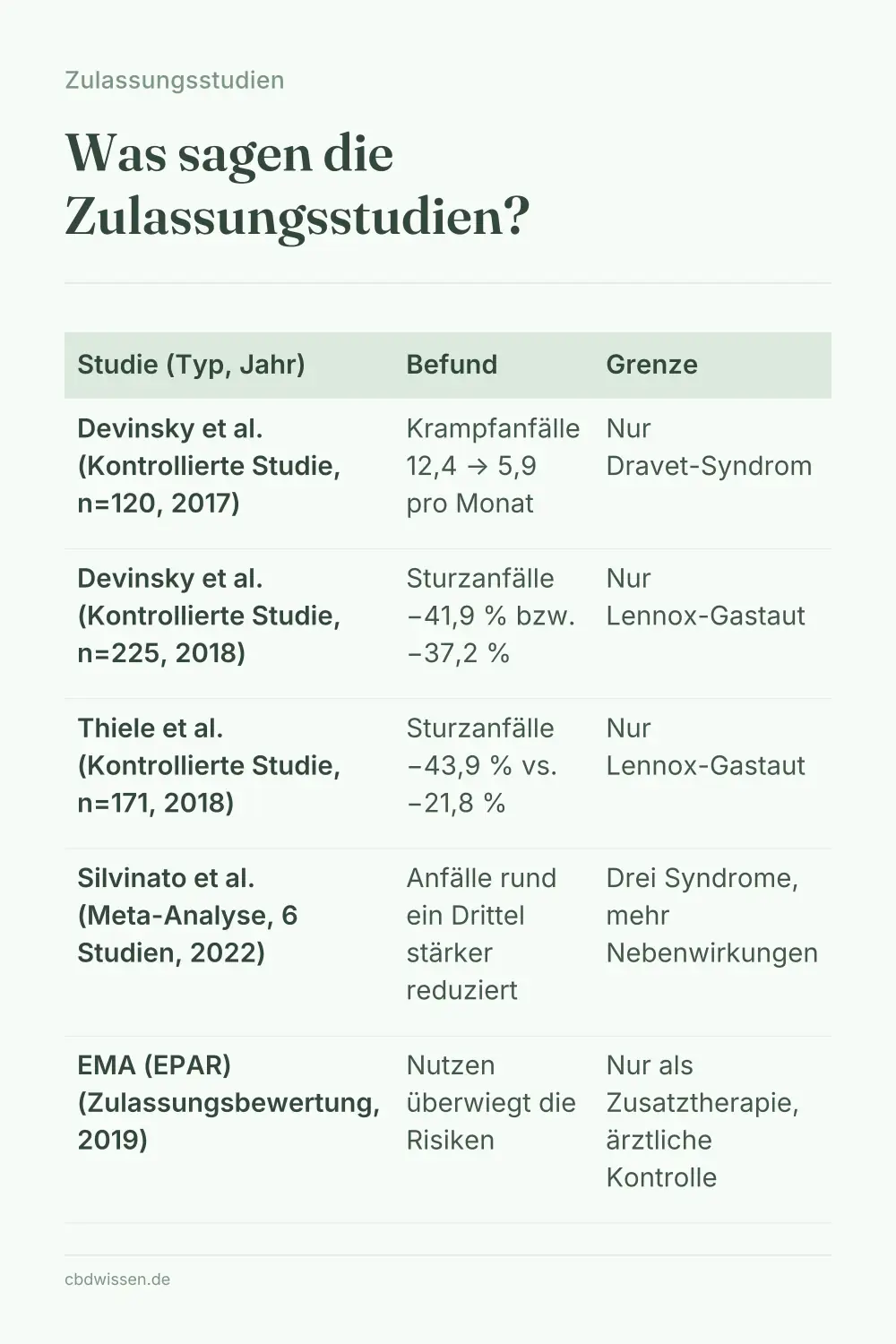 Infografik: Was sagen die Zulassungsstudien? — Zulassungsstudien
