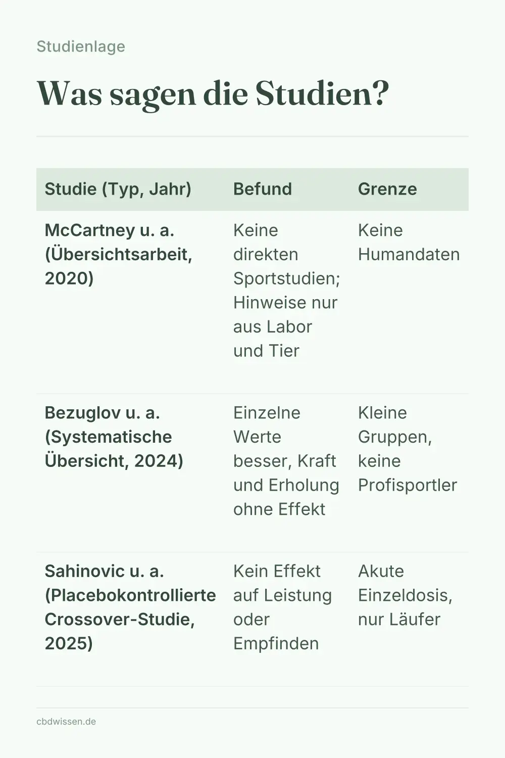 Infografik: Was sagen die Studien? — Studienlage