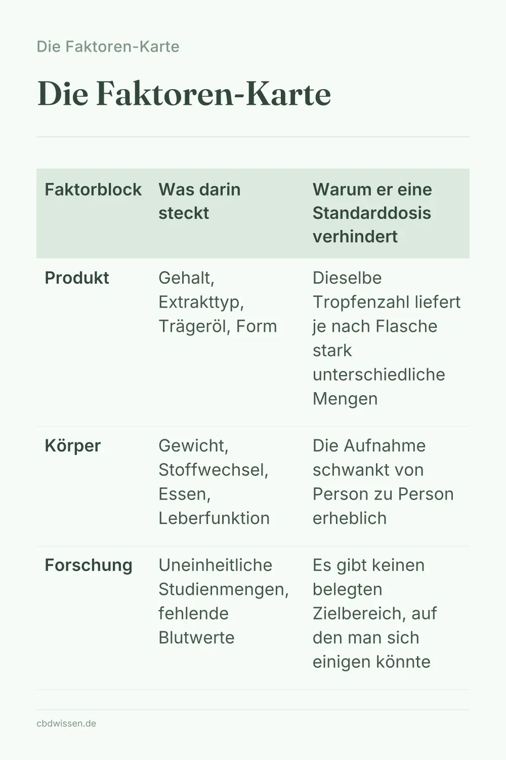 Infografik: Die Faktoren-Karte — Die Faktoren-Karte