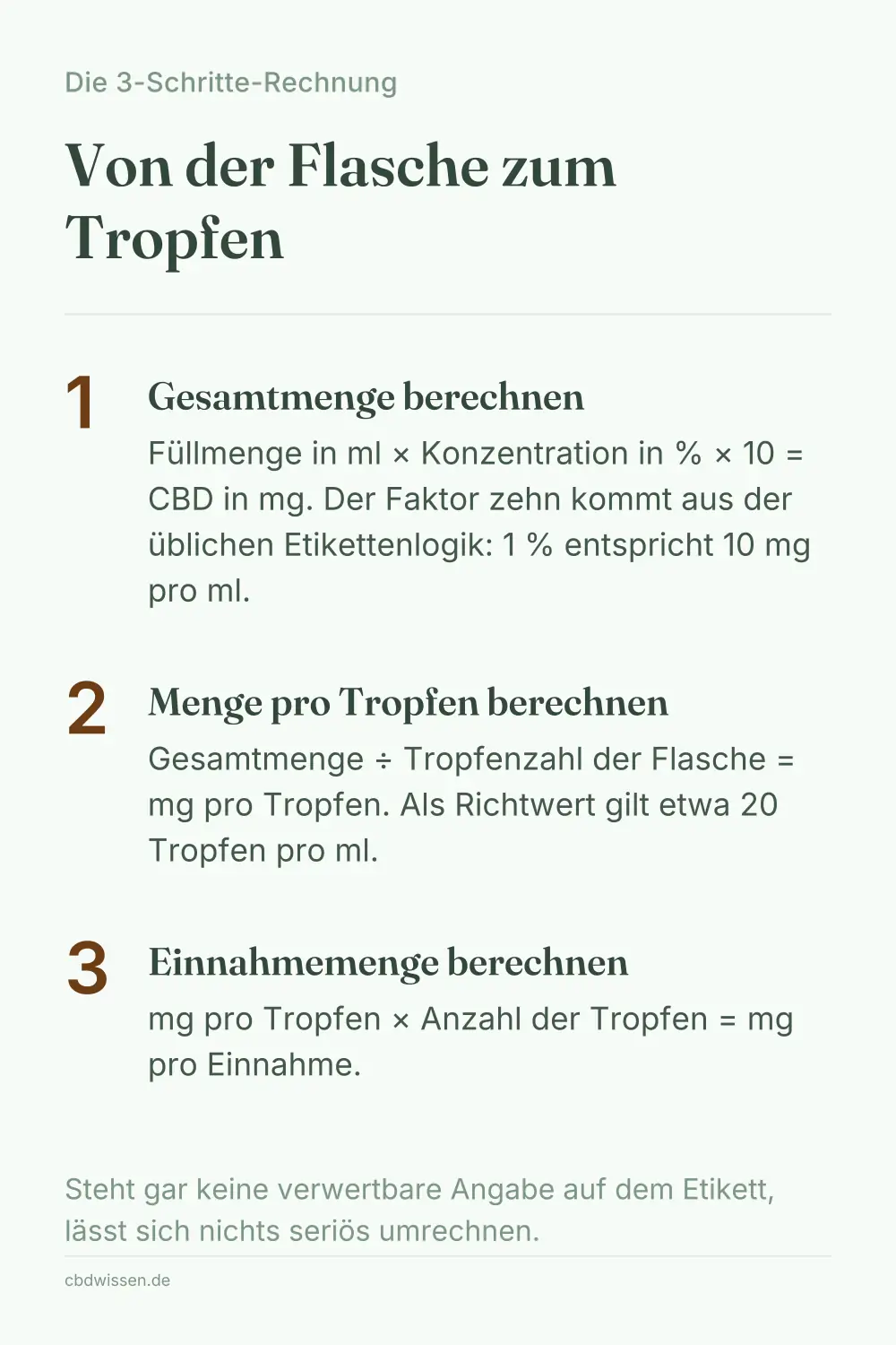 Infografik: Die 3-Schritte-Rechnung von Füllmenge und Konzentration zur Menge pro Tropfen