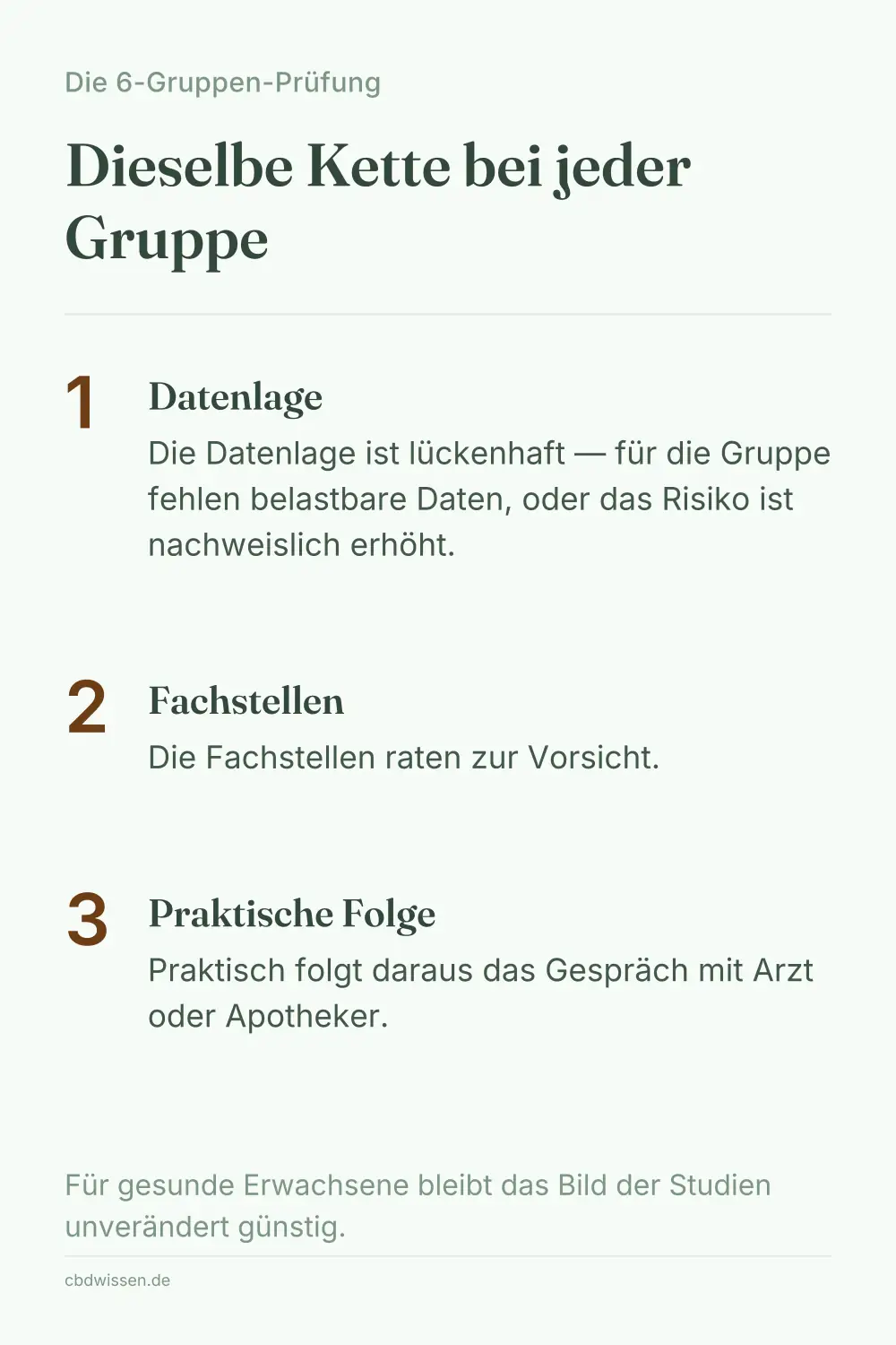 Infografik: Die 6-Gruppen-Prüfung mit den Fragen Datenlage, Fachstellen und praktische Folge je Gruppe